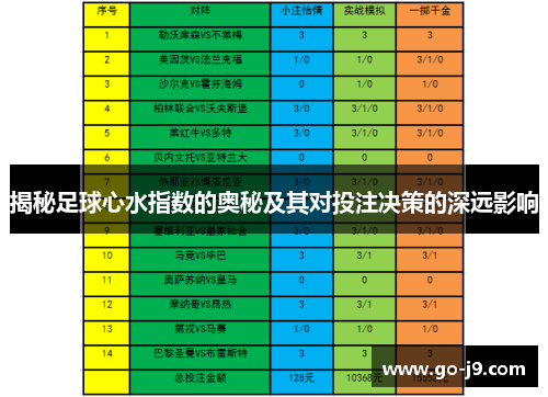 揭秘足球心水指数的奥秘及其对投注决策的深远影响