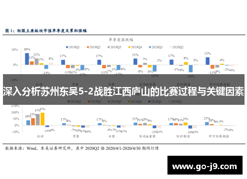 深入分析苏州东吴5-2战胜江西庐山的比赛过程与关键因素 深入分析苏州东吴5-2战胜江西庐山的比赛过程与关键因素