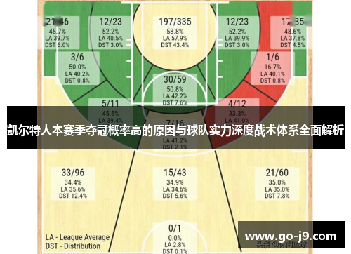 凯尔特人本赛季夺冠概率高的原因与球队实力深度战术体系全面解析 凯尔特人本赛季夺冠概率高的原因与球队实力深度战术体系全面解析