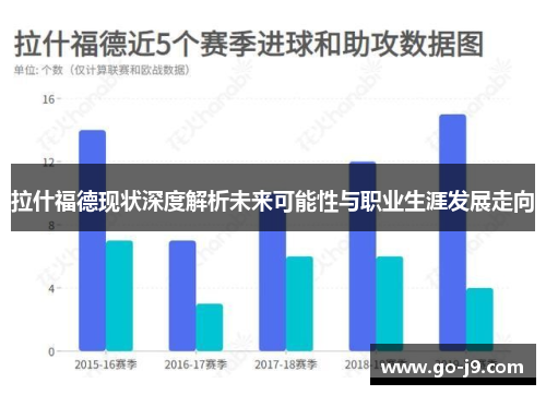 拉什福德现状深度解析未来可能性与职业生涯发展走向 拉什福德现状深度解析未来可能性与职业生涯发展走向