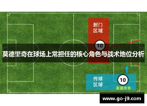 莫德里奇在球场上常担任的核心角色与战术地位分析 莫德里奇在球场上常担任的核心角色与战术地位分析