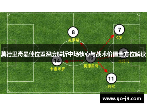 莫德里奇最佳位置深度解析中场核心与战术价值全方位解读 莫德里奇最佳位置深度解析中场核心与战术价值全方位解读