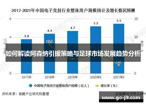 如何解读阿森纳引援策略与足球市场发展趋势分析 如何解读阿森纳引援策略与足球市场发展趋势分析