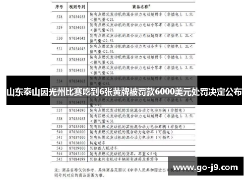山东泰山因光州比赛吃到6张黄牌被罚款6000美元处罚决定公布 山东泰山因光州比赛吃到6张黄牌被罚款6000美元处罚决定公布