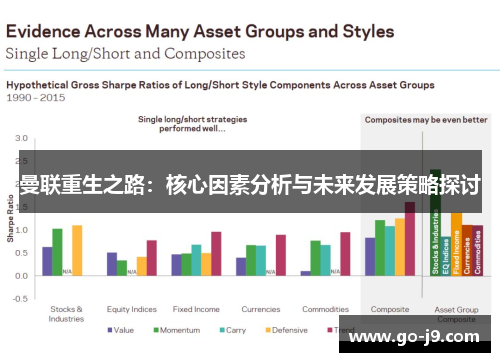曼联重生之路：核心因素分析与未来发展策略探讨