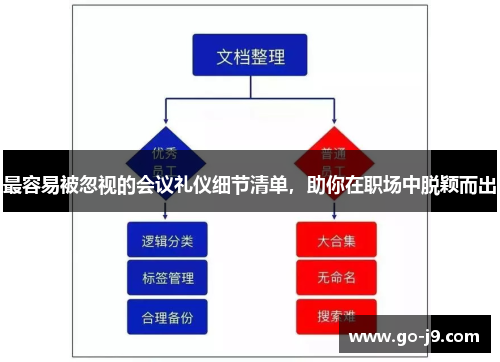 最容易被忽视的会议礼仪细节清单，助你在职场中脱颖而出
