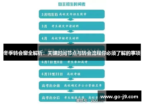 冬季转会窗全解析:关键时间节点与转会流程你必须了解的事项 冬季转会窗全解析:关键时间节点与转会流程你必须了解的事项