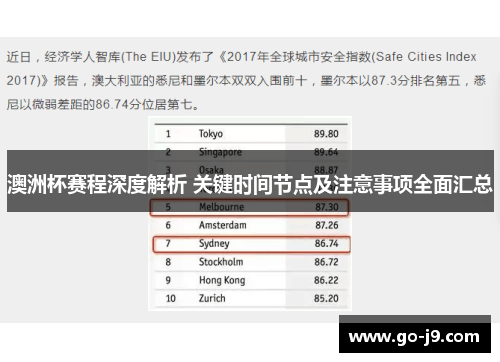 澳洲杯赛程深度解析 关键时间节点及注意事项全面汇总