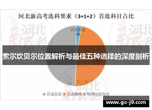 索尔坎贝尔位置解析与最佳五种选择的深度剖析 索尔坎贝尔位置解析与最佳五种选择的深度剖析