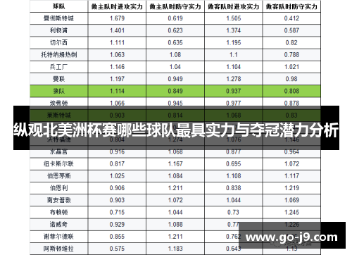 纵观北美洲杯赛哪些球队最具实力与夺冠潜力分析 纵观北美洲杯赛哪些球队最具实力与夺冠潜力分析