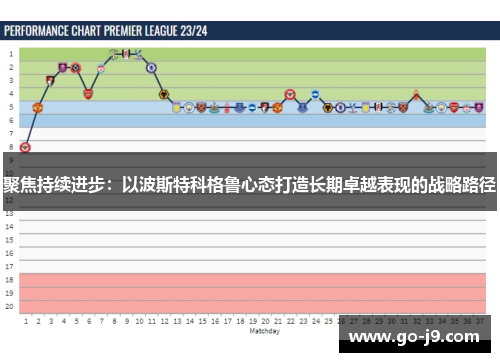 聚焦持续进步：以波斯特科格鲁心态打造长期卓越表现的战略路径