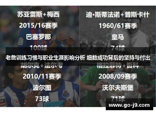 老詹训练习惯与职业生涯影响分析 细数成功背后的坚持与付出 老詹训练习惯与职业生涯影响分析 细数成功背后的坚持与付出