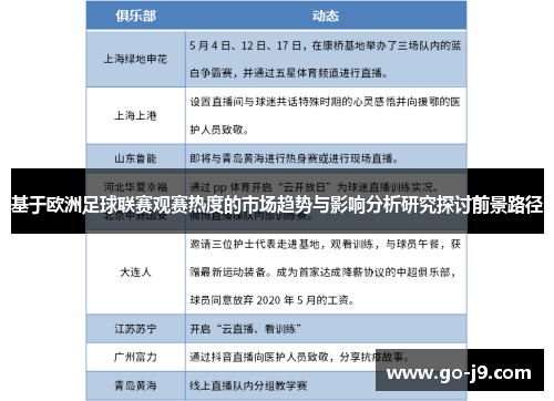 基于欧洲足球联赛观赛热度的市场趋势与影响分析研究探讨前景路径 基于欧洲足球联赛观赛热度的市场趋势与影响分析研究探讨前景路径
