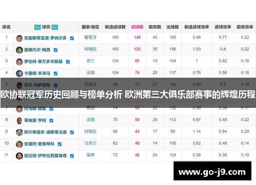 欧协联冠军历史回顾与榜单分析 欧洲第三大俱乐部赛事的辉煌历程 欧协联冠军历史回顾与榜单分析 欧洲第三大俱乐部赛事的辉煌历程