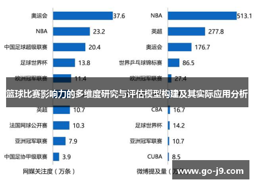 篮球比赛影响力的多维度研究与评估模型构建及其实际应用分析