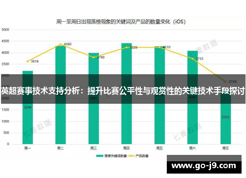 英超赛事技术支持分析：提升比赛公平性与观赏性的关键技术手段探讨