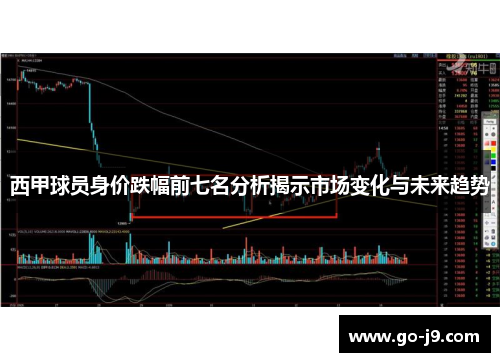 西甲球员身价跌幅前七名分析揭示市场变化与未来趋势