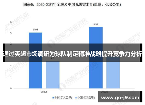 通过英超市场调研为球队制定精准战略提升竞争力分析